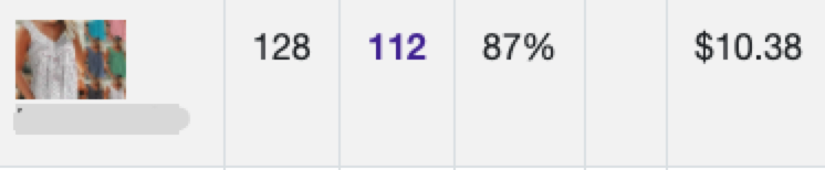 【TOP卖家】潜心选品的卖家是如何在Tophatter实现日均出单1000+的？