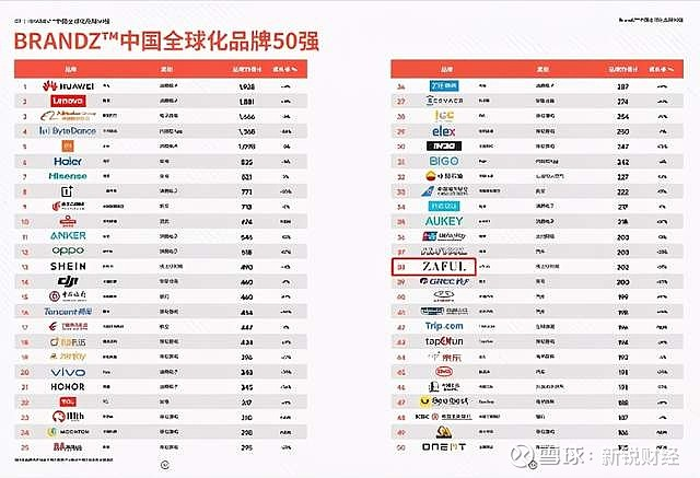 跨境通DTC品牌ZAFUL正式独立运营，SHEIN又添一重磅对手