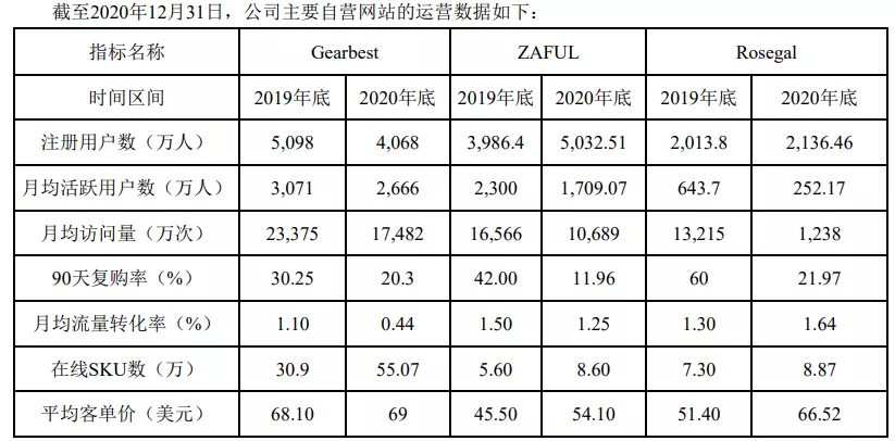 跨境通2020年报：环球易购吸金能力削弱，帕拓逊账号遭亚马逊处罚