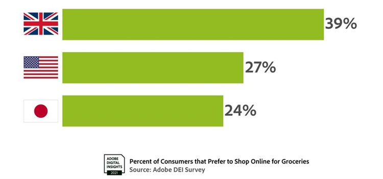 疫情引发网购转型，全球电商销售持续飙升