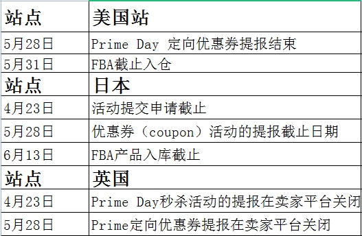 2021亚马逊Prime Day将于今年第二季度，正式开启！