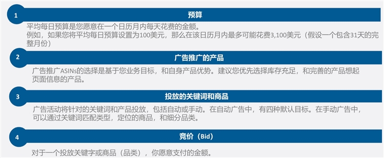 优化设置-如何合理制定和分配广告预算，让你的广告高效展示？