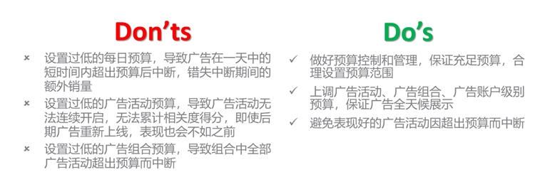 优化设置-如何合理制定和分配广告预算，让你的广告高效展示？