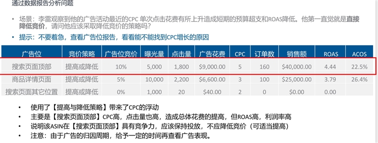 优化设置-如何合理制定和分配广告预算，让你的广告高效展示？