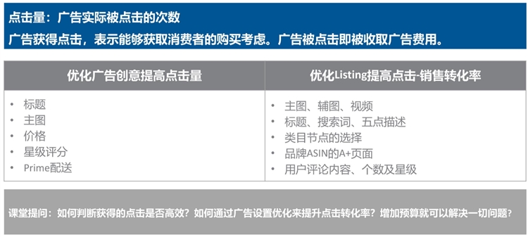 优化设置-如何合理制定和分配广告预算，让你的广告高效展示？