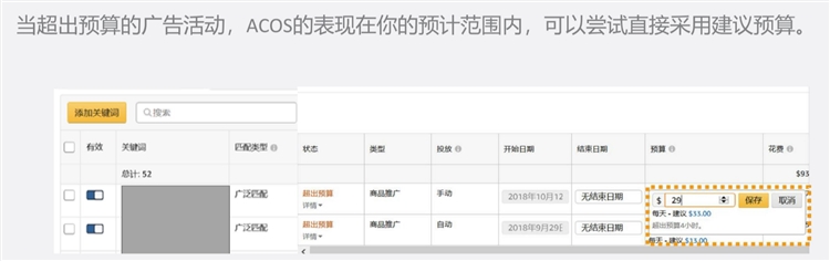 优化设置-如何合理制定和分配广告预算，让你的广告高效展示？