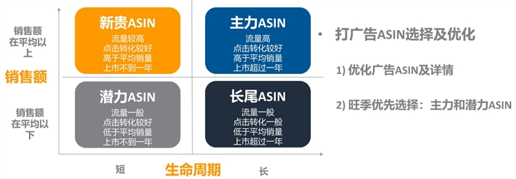 优化设置-如何合理制定和分配广告预算，让你的广告高效展示？