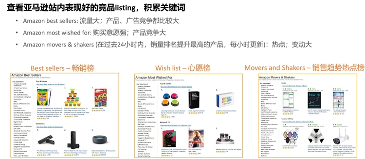 优化设置-如何合理制定和分配广告预算，让你的广告高效展示？