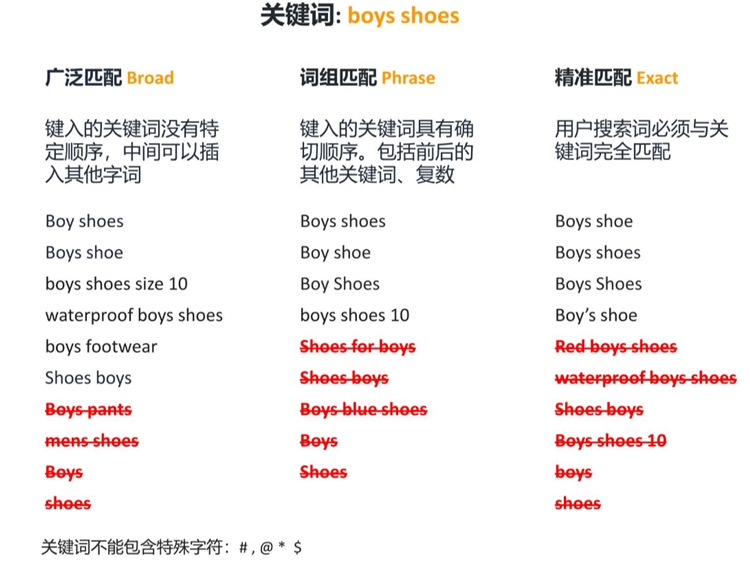 优化设置-如何合理制定和分配广告预算，让你的广告高效展示？