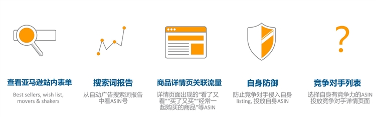 优化设置-如何合理制定和分配广告预算，让你的广告高效展示？