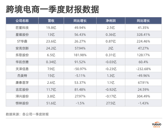裁员过千、亏损数十亿！但也有人净利暴涨，谁是跨境吸金王？