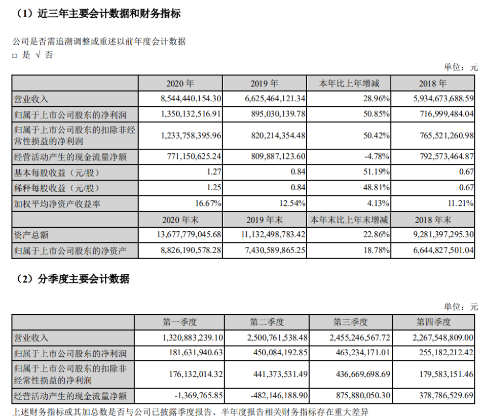 裁员过千、亏损数十亿！但也有人净利暴涨，谁是跨境吸金王？
