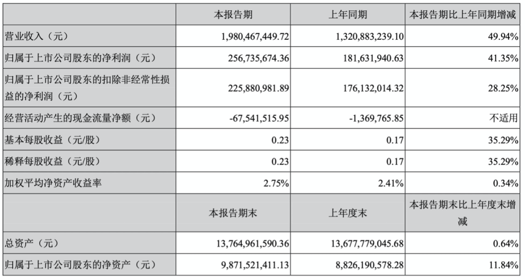 裁员过千、亏损数十亿！但也有人净利暴涨，谁是跨境吸金王？