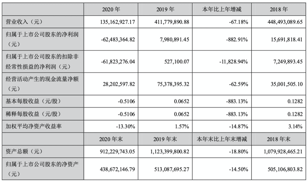 裁员过千、亏损数十亿！但也有人净利暴涨，谁是跨境吸金王？