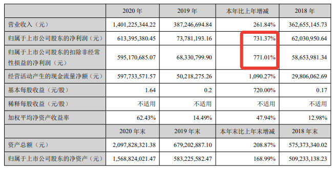 裁员过千、亏损数十亿！但也有人净利暴涨，谁是跨境吸金王？