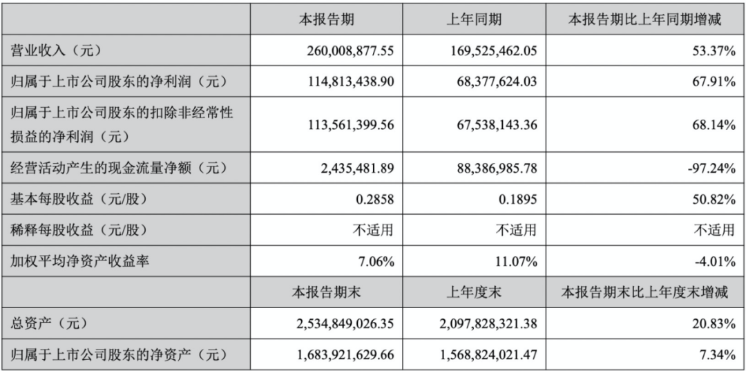 裁员过千、亏损数十亿！但也有人净利暴涨，谁是跨境吸金王？