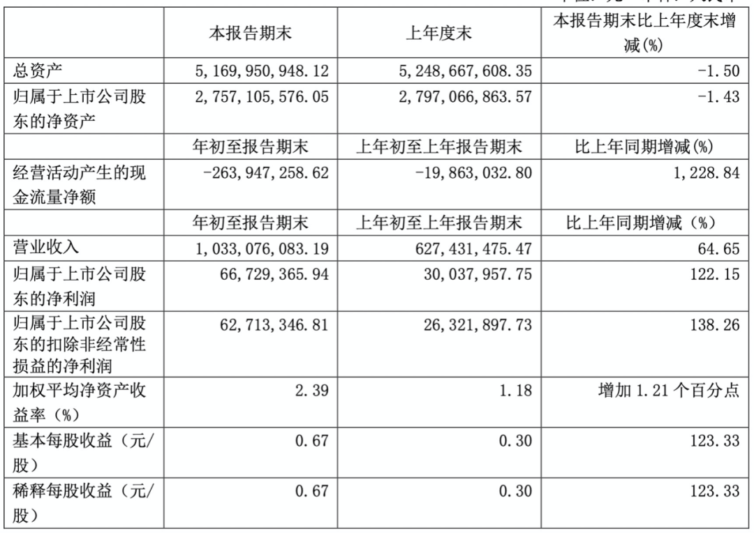 裁员过千、亏损数十亿！但也有人净利暴涨，谁是跨境吸金王？