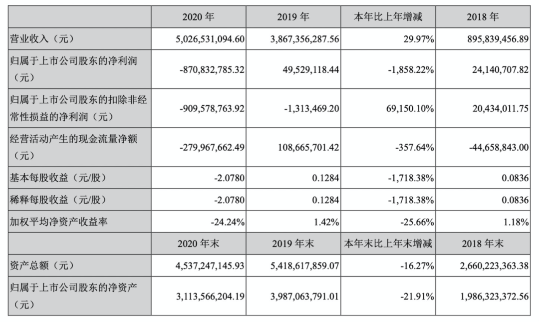 裁员过千、亏损数十亿！但也有人净利暴涨，谁是跨境吸金王？