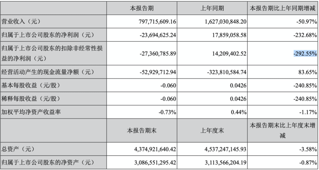 裁员过千、亏损数十亿！但也有人净利暴涨，谁是跨境吸金王？