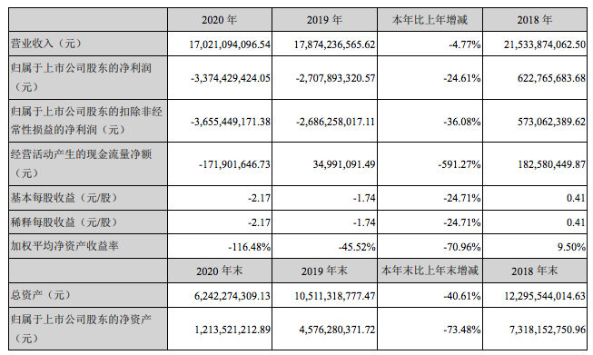 裁员过千、亏损数十亿！但也有人净利暴涨，谁是跨境吸金王？
