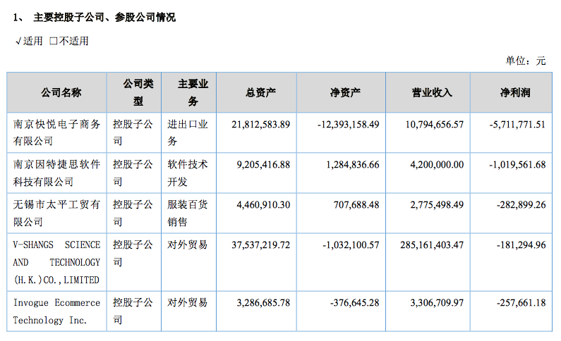 裁员过千、亏损数十亿！但也有人净利暴涨，谁是跨境吸金王？