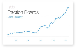 汽配刚需新蓝海，精铺勇闯高价值！