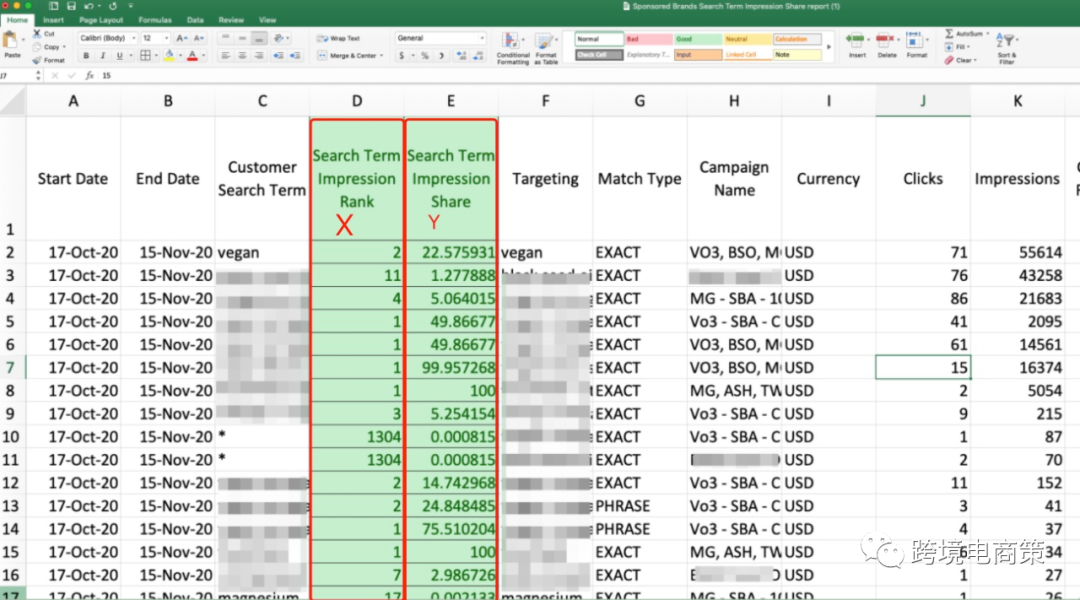 如何应用亚马逊广告后台数据里的搜索词排名和Brand Category Benchmark Reports