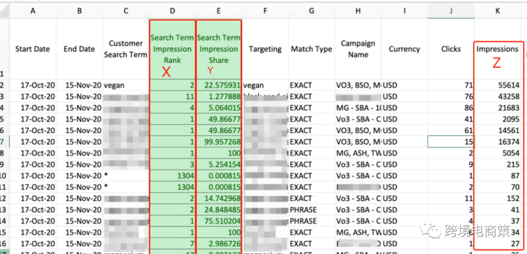如何应用亚马逊广告后台数据里的搜索词排名和Brand Category Benchmark Reports