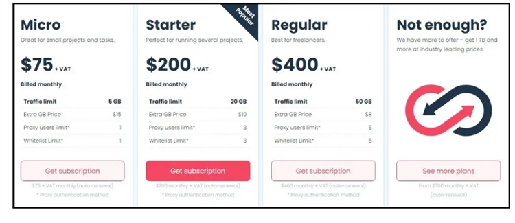 AdsPower代理基本介绍：如何将代理与AdsPower配合使用获得最大效果