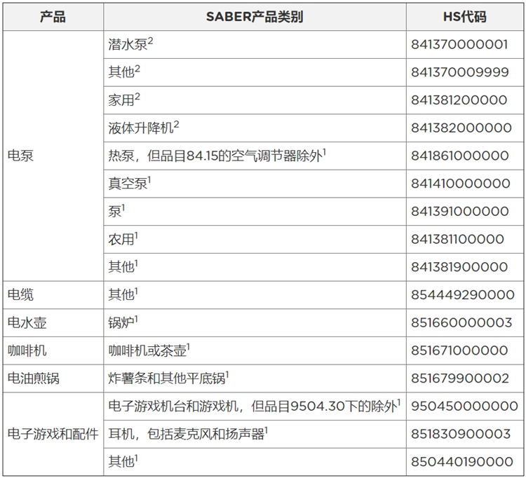 月度SASO法规更新摘要：2021年4月更新