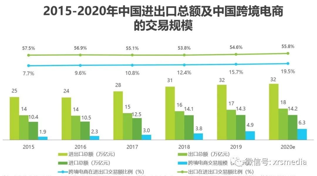 昕锐社：企业出海即使不做品牌，也需要有“品牌化”思维吗？