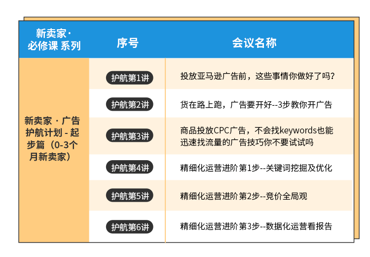 听课不惑 | 新手小白必看，你离大卖的距离只有6周