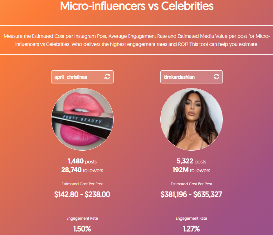 网红营销 | 如何找到合适的海外红人？