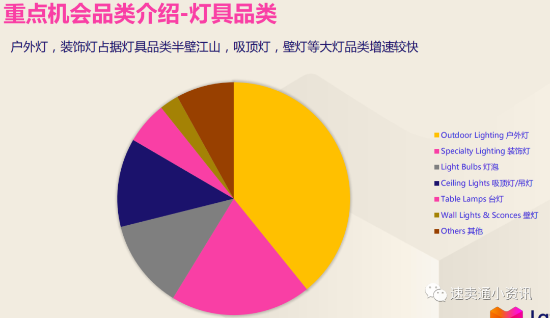 2021灯饰卖家新兴市场在哪里？东南亚LED灯饰市场势在必得！