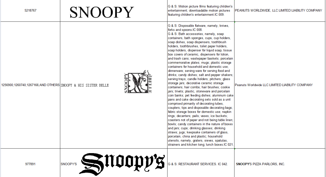 香奈儿、史努比已被GBC代理，预测后期还会发案维权！