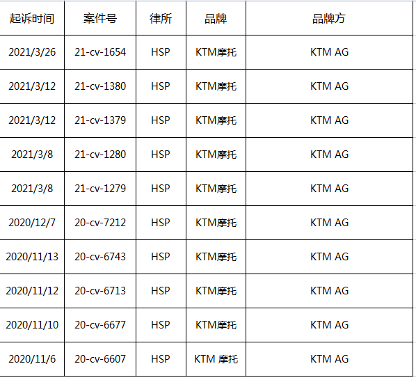 香奈儿、史努比已被GBC代理，预测后期还会发案维权！