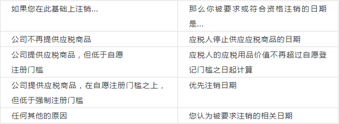 Amy聊跨境：中东​VAT税号怎么注销？学会这些知识点，节约一大笔罚款！​