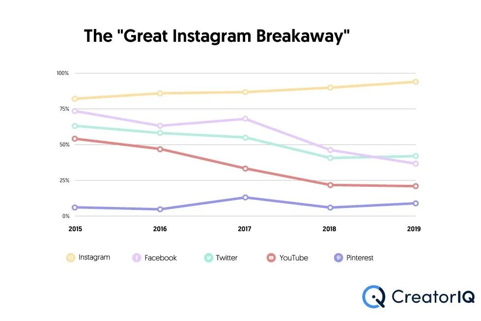 网红营销 | 如何联合红人推广品牌？ 