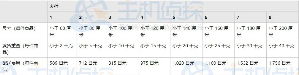 2021年日本亚马逊物流收费标准是什么？