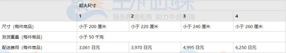 2021年日本亚马逊物流收费标准是什么？