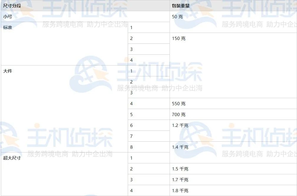 2021年日本亚马逊物流收费标准是什么？