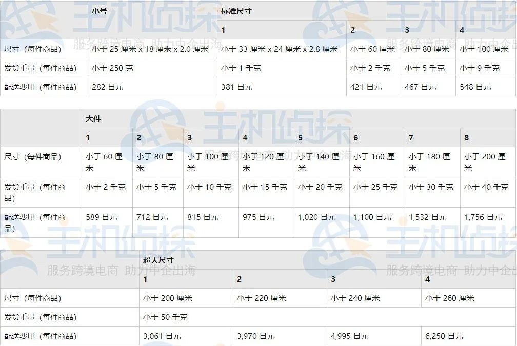 2021年日本亚马逊物流收费标准是什么？