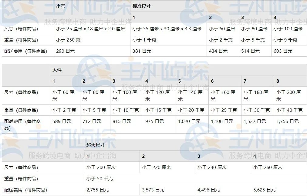 2021年日本亚马逊物流收费标准是什么？