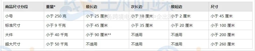 2021年日本亚马逊物流收费标准是什么？