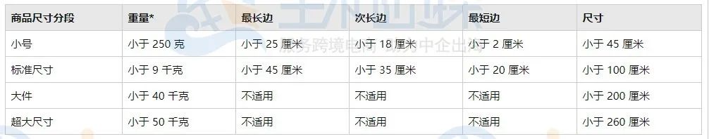 2021年日本亚马逊物流收费标准是什么？