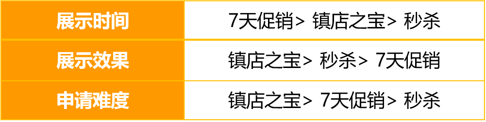 太好了!亚马逊新加坡站能开广告啦!立即领取65新币补贴!