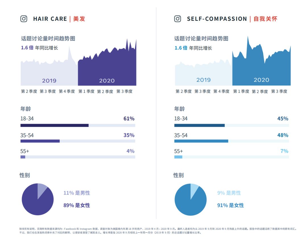 最新 ！ FACEBOOK2021热门趋势选品 