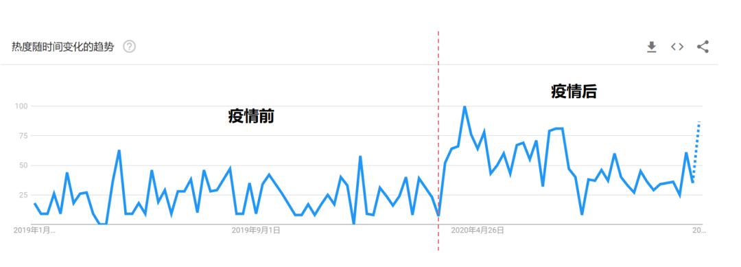 最新 ！ FACEBOOK2021热门趋势选品 