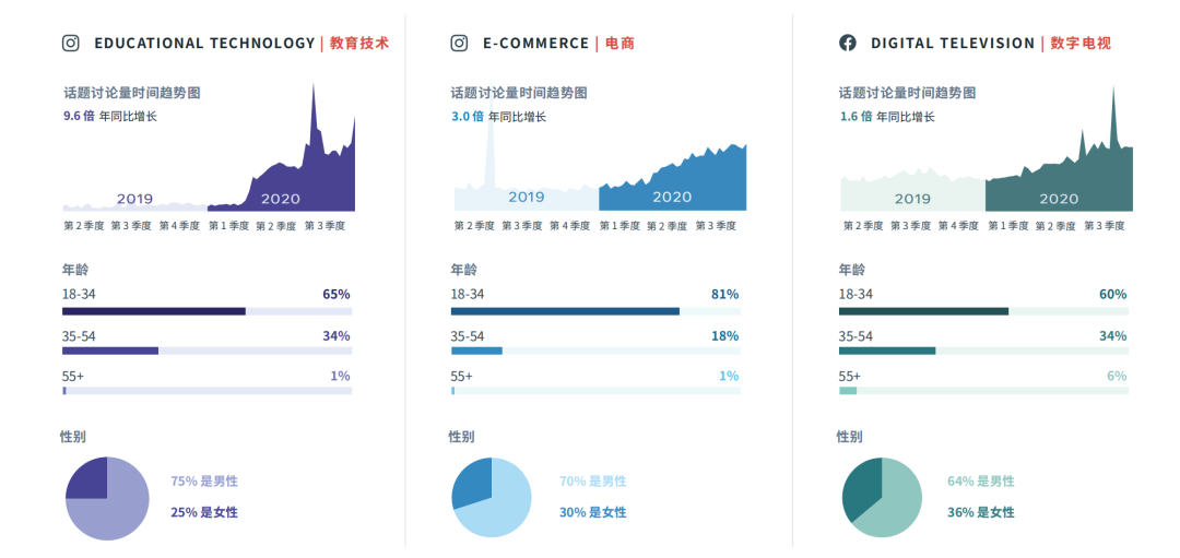 最新 ！ FACEBOOK2021热门趋势选品 