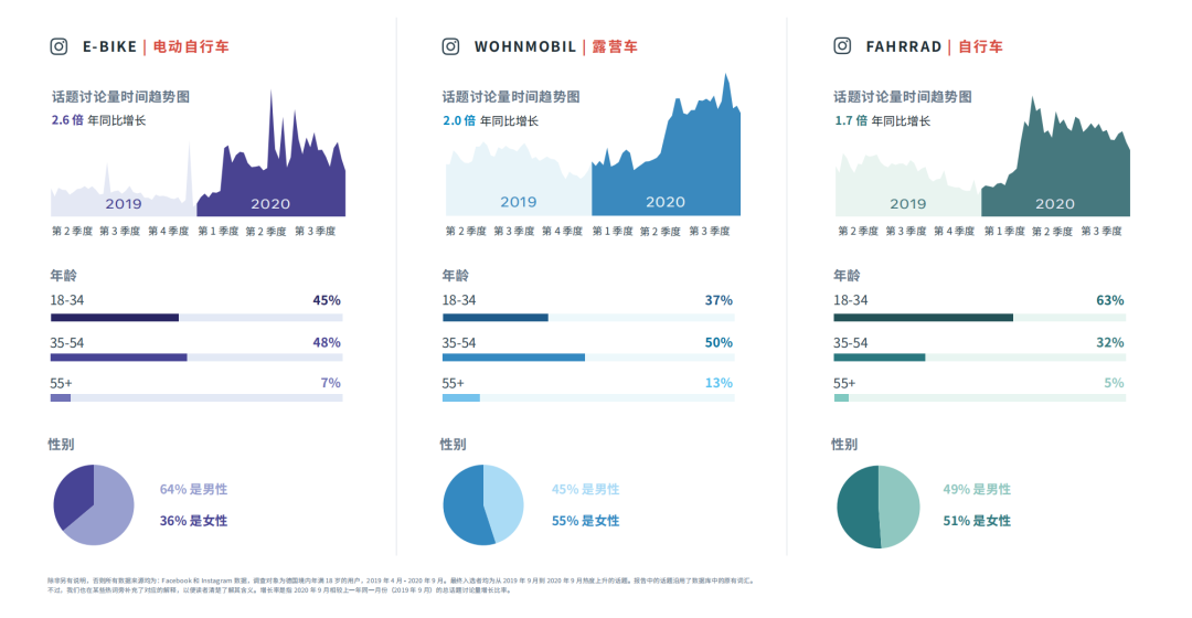 最新 ！ FACEBOOK2021热门趋势选品 